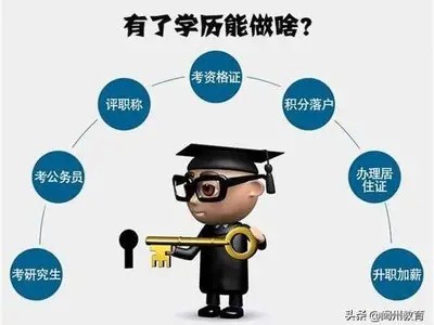 成人高考材料是否免费寄送？