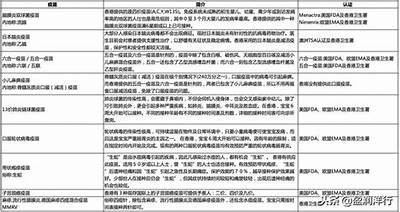 2025年成人免费疫苗种类一览
