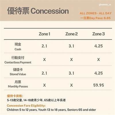温岭游乐园成人票免费吗？门票价格多少钱？