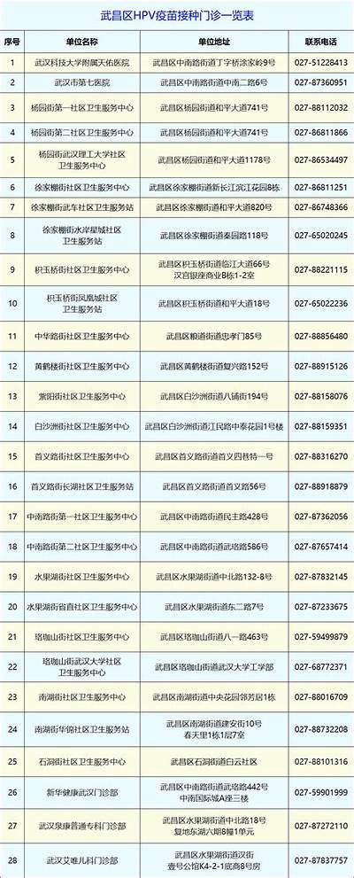 成人HPV疫苗会免费接种吗？